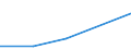 Unit of measure: Tonne / Traffic and transport measurement: Freight and mail on board / Airport pairs (routes): BURGAS airport - ALI AL SALEM AIR BASE airport