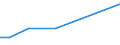 Unit of measure: Tonne / Traffic and transport measurement: Freight and mail on board / Airport pairs (routes): BURGAS airport - BENGHAZI (BENINA INTL) airport