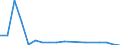 Unit of measure: Tonne / Traffic and transport measurement: Freight and mail on board / Airport pairs (routes): BURGAS airport - RZESZOW/JASIONKA airport