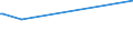 Unit of measure: Tonne / Traffic and transport measurement: Freight and mail on board / Airport pairs (routes): BURGAS airport - KIGALI INTERNATIONAL airport