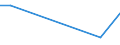 Unit of measure: Tonne / Traffic and transport measurement: Freight and mail on board / Airport pairs (routes): BURGAS airport - Unknown airport - SAUDI ARABIA