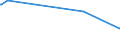 Unit of measure: Tonne / Traffic and transport measurement: Freight and mail on board / Airport pairs (routes): BURGAS airport - DUSHANBE airport