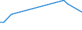 Unit of measure: Tonne / Traffic and transport measurement: Freight and mail on board / Airport pairs (routes): BURGAS airport - ASHGABAT airport