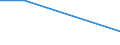 Unit of measure: Tonne / Traffic and transport measurement: Freight and mail on board / Airport pairs (routes): BURGAS airport - NEW YORK/JOHN F. KENNEDY INTERNATIONAL, NY. airport