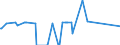 Unit of measure: Tonne / Traffic and transport measurement: Freight and mail on board / Airport pairs (routes): BURGAS airport - TASHKENT/YUZHNY airport