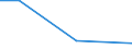 Unit of measure: Tonne / Traffic and transport measurement: Freight and mail on board / Airport pairs (routes): BURGAS airport - HODEIDAH/INTL airport