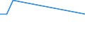 Unit of measure: Tonne / Traffic and transport measurement: Freight and mail on board / Airport pairs (routes): BURGAS airport - O.R TAMBO INTERNATIONAL airport