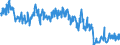 Unit of measure: Tonne / Traffic and transport measurement: Freight and mail on board / Airport pairs (routes): SOFIA airport - WIEN-SCHWECHAT airport