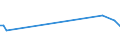 Unit of measure: Tonne / Traffic and transport measurement: Freight and mail on board / Airport pairs (routes): SOFIA airport - HEYDAR ALIYEV INTERNATIONAL airport