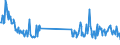 Unit of measure: Tonne / Traffic and transport measurement: Freight and mail on board / Airport pairs (routes): SOFIA airport - BRUSSELS airport