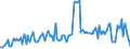 Unit of measure: Tonne / Traffic and transport measurement: Freight and mail on board / Airport pairs (routes): SOFIA airport - LIEGE airport