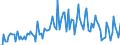 Unit of measure: Tonne / Traffic and transport measurement: Freight and mail on board / Airport pairs (routes): SOFIA airport - LARNAKA/INTL airport