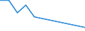 Unit of measure: Tonne / Traffic and transport measurement: Freight and mail on board / Airport pairs (routes): SOFIA airport - OSTRAVA/MOSNOV airport