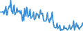 Unit of measure: Tonne / Traffic and transport measurement: Freight and mail on board / Airport pairs (routes): SOFIA airport - PRAHA/RUZYNE airport