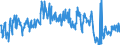 Unit of measure: Tonne / Traffic and transport measurement: Freight and mail on board / Airport pairs (routes): SOFIA airport - MUENCHEN airport