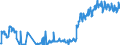 Unit of measure: Tonne / Traffic and transport measurement: Freight and mail on board / Airport pairs (routes): SOFIA airport - LEIPZIG/HALLE airport