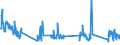 Unit of measure: Tonne / Traffic and transport measurement: Freight and mail on board / Airport pairs (routes): SOFIA airport - ATHINAI/ELEFTHERIOS VENIZELOS airport