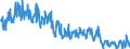 Unit of measure: Tonne / Traffic and transport measurement: Freight and mail on board / Airport pairs (routes): SOFIA airport - PARIS-CHARLES DE GAULLE airport