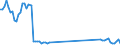 Unit of measure: Tonne / Traffic and transport measurement: Freight and mail on board / Airport pairs (routes): SOFIA airport - MILANO/MALPENSA airport