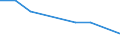 Unit of measure: Tonne / Traffic and transport measurement: Freight and mail on board / Airport pairs (routes): SOFIA airport - ANCONA/FALCONARA airport