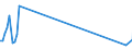 Unit of measure: Tonne / Traffic and transport measurement: Freight and mail on board / Airport pairs (routes): SOFIA airport - VENEZIA/TESSERA airport