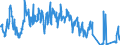 Unit of measure: Tonne / Traffic and transport measurement: Freight and mail on board / Airport pairs (routes): SOFIA airport - ROMA/FIUMICINO airport