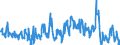 Unit of measure: Tonne / Traffic and transport measurement: Freight and mail on board / Airport pairs (routes): SOFIA airport - AMSTERDAM/SCHIPHOL airport