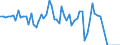 Traffic and transport measurement: Freight and mail on board / Unit of measure: Tonne / Airport pairs (routes): BALE-MULHOUSE airport - LONDON/CITY airport