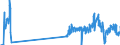 Traffic and transport measurement: Freight and mail on board / Unit of measure: Tonne / Airport pairs (routes): GENEVA airport - DUBAI INTERNATIONAL airport