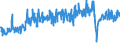 Traffic and transport measurement: Freight and mail on board / Unit of measure: Tonne / Airport pairs (routes): LARNAKA/INTL airport - DUBAI INTERNATIONAL airport