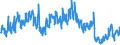 Traffic and transport measurement: Freight and mail on board / Unit of measure: Tonne / Airport pairs (routes): LARNAKA/INTL airport - WIEN-SCHWECHAT airport