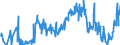 Traffic and transport measurement: Freight and mail on board / Unit of measure: Tonne / Airport pairs (routes): LARNAKA/INTL airport - LIEGE airport