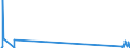 Traffic and transport measurement: Freight and mail on board / Unit of measure: Tonne / Airport pairs (routes): LARNAKA/INTL airport - OOSTENDE/BRUGGE airport