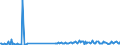 Traffic and transport measurement: Freight and mail on board / Unit of measure: Tonne / Airport pairs (routes): LARNAKA/INTL airport - SOFIA airport