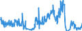 Traffic and transport measurement: Freight and mail on board / Unit of measure: Tonne / Airport pairs (routes): LARNAKA/INTL airport - BAHRAIN INTERNATIONAL airport