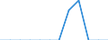 Traffic and transport measurement: Freight and mail on board / Unit of measure: Tonne / Airport pairs (routes): LARNAKA/INTL airport - GENEVA airport