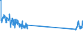 Traffic and transport measurement: Freight and mail on board / Unit of measure: Tonne / Airport pairs (routes): LARNAKA/INTL airport - ZURICH airport