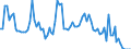 Traffic and transport measurement: Freight and mail on board / Unit of measure: Tonne / Airport pairs (routes): LARNAKA/INTL airport - PAFOS/INTL airport