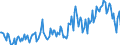 Traffic and transport measurement: Freight and mail on board / Unit of measure: Tonne / Airport pairs (routes): LARNAKA/INTL airport - PRAHA/RUZYNE airport