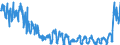 Traffic and transport measurement: Freight and mail on board / Unit of measure: Tonne / Airport pairs (routes): LARNAKA/INTL airport - FRANKFURT/MAIN airport