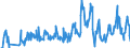 Traffic and transport measurement: Freight and mail on board / Unit of measure: Tonne / Airport pairs (routes): LARNAKA/INTL airport - MUENCHEN airport