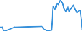 Traffic and transport measurement: Freight and mail on board / Unit of measure: Tonne / Airport pairs (routes): LARNAKA/INTL airport - LEIPZIG/HALLE airport