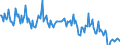 Traffic and transport measurement: Freight and mail on board / Unit of measure: Tonne / Airport pairs (routes): LARNAKA/INTL airport - CAIRO/INTL airport