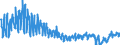 Traffic and transport measurement: Freight and mail on board / Unit of measure: Tonne / Airport pairs (routes): LARNAKA/INTL airport - THESSALONIKI/MAKEDONIA airport