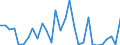 Traffic and transport measurement: Freight and mail on board / Unit of measure: Tonne / Airport pairs (routes): LARNAKA/INTL airport - HELSINKI/VANTAA airport