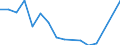 Traffic and transport measurement: Freight and mail on board / Unit of measure: Tonne / Airport pairs (routes): LARNAKA/INTL airport - CHALONS-VATRY airport