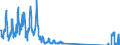 Traffic and transport measurement: Freight and mail on board / Unit of measure: Tonne / Airport pairs (routes): LARNAKA/INTL airport - PARIS-CHARLES DE GAULLE airport