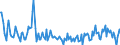 Traffic and transport measurement: Freight and mail on board / Unit of measure: Tonne / Airport pairs (routes): LARNAKA/INTL airport - BUDAPEST/LISZT FERENC INTERNATIONAL airport