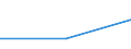 Traffic and transport measurement: Freight and mail on board / Unit of measure: Tonne / Airport pairs (routes): LARNAKA/INTL airport - SHANNON airport