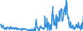 Traffic and transport measurement: Freight and mail on board / Unit of measure: Tonne / Airport pairs (routes): LARNAKA/INTL airport - TEL-AVIV/BEN GURION airport